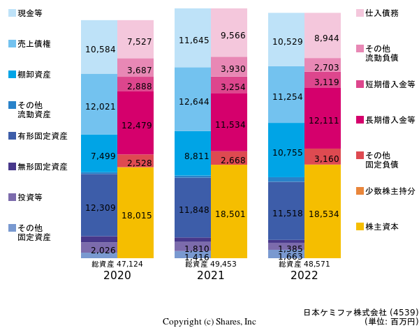 日本ケミファ株式会社の貸借対照表