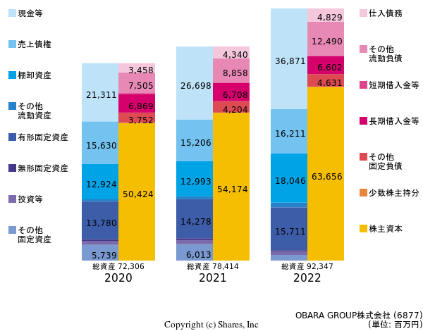 OBARA GROUP株式会社の貸借対照表