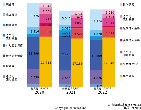 光村印刷株式会社の貸借対照表