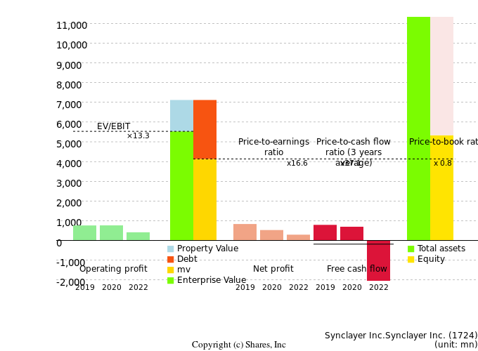 Synclayer Inc.Synclayer Inc.Management Efficiency Analysis (ROIC Tree)