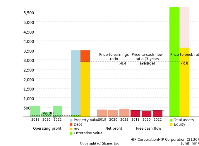HIP CorporationHIP CorporationManagement Efficiency Analysis (ROIC Tree)