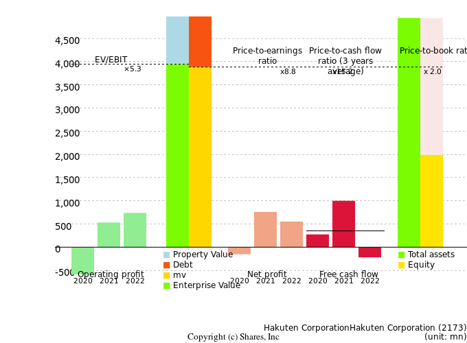 Hakuten CorporationHakuten CorporationManagement Efficiency Analysis (ROIC Tree)