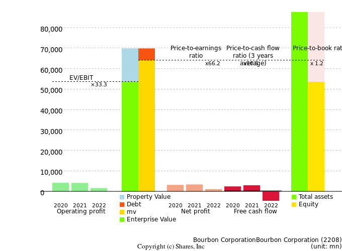 Bourbon CorporationBourbon CorporationManagement Efficiency Analysis (ROIC Tree)