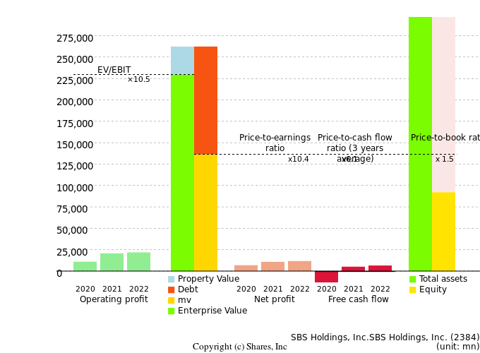 SBS Holdings, Inc.SBS Holdings, Inc.Management Efficiency Analysis (ROIC Tree)