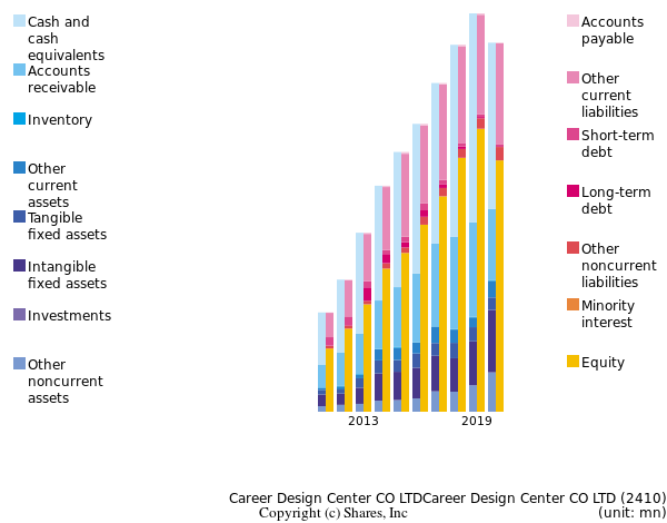 Career Design Center CO LTDCareer Design Center CO LTDbs