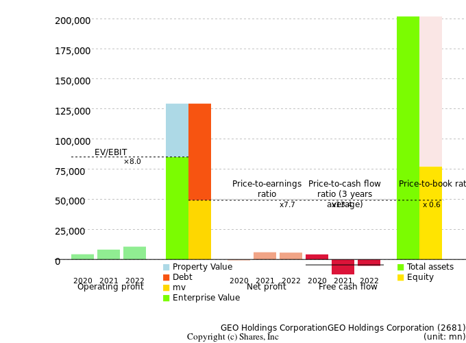 GEO Holdings CorporationGEO Holdings CorporationManagement Efficiency Analysis (ROIC Tree)