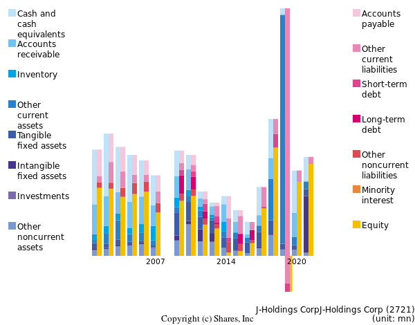 J-Holdings CorpJ-Holdings Corpbs