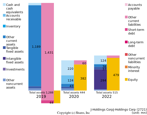 J-Holdings CorpJ-Holdings Corpbs