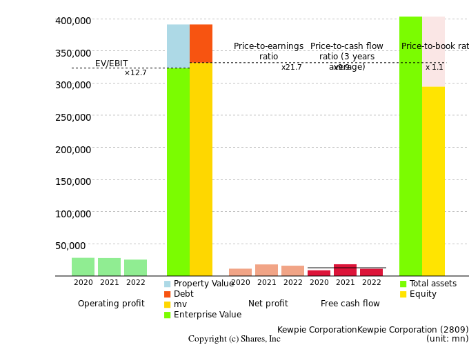 Kewpie CorporationKewpie CorporationManagement Efficiency Analysis (ROIC Tree)