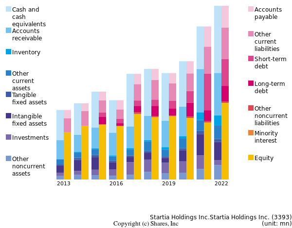 Startia Holdings Inc.Startia Holdings Inc.bs