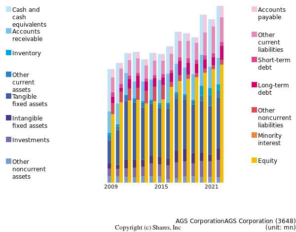 AGS CorporationAGS Corporationbs