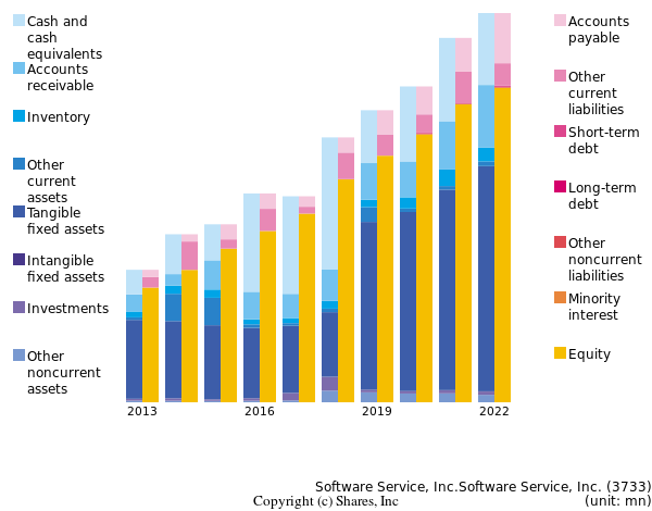 Software Service, Inc.Software Service, Inc.bs