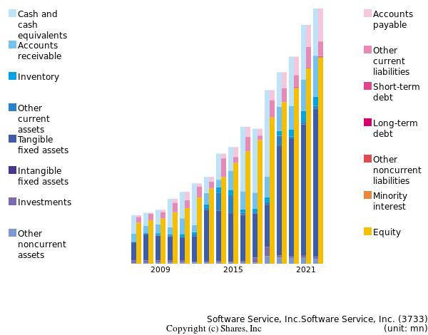 Software Service, Inc.Software Service, Inc.bs
