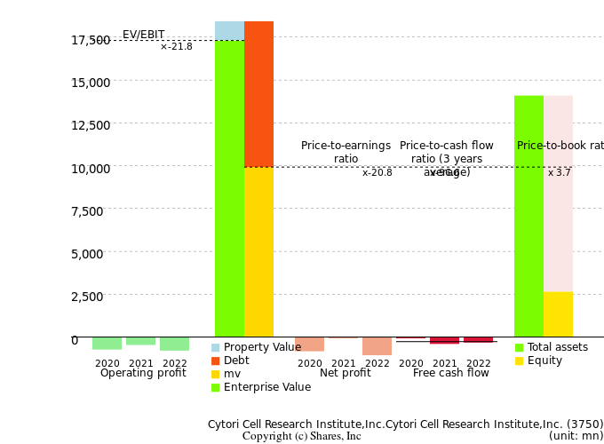 Cytori Cell Research Institute,Inc.Cytori Cell Research Institute,Inc.Management Efficiency Analysis (ROIC Tree)