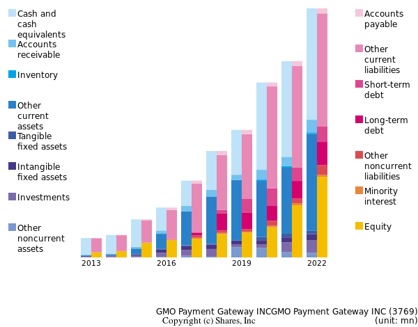 GMO Payment Gateway INCGMO Payment Gateway INCbs