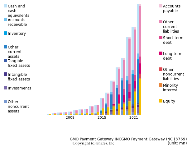 GMO Payment Gateway INCGMO Payment Gateway INCbs