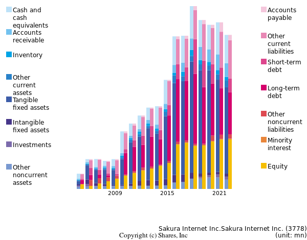 Sakura Internet Inc.Sakura Internet Inc.bs