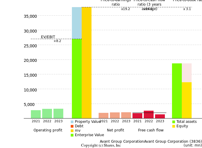 Avant Group CorporationAvant Group CorporationManagement Efficiency Analysis (ROIC Tree)