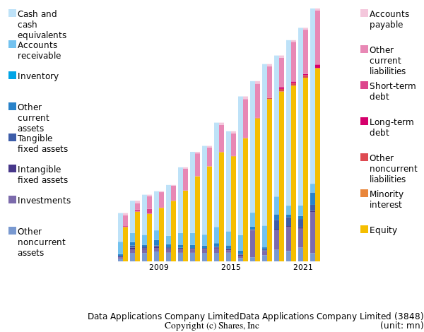 Data Applications Company LimitedData Applications Company Limitedbs