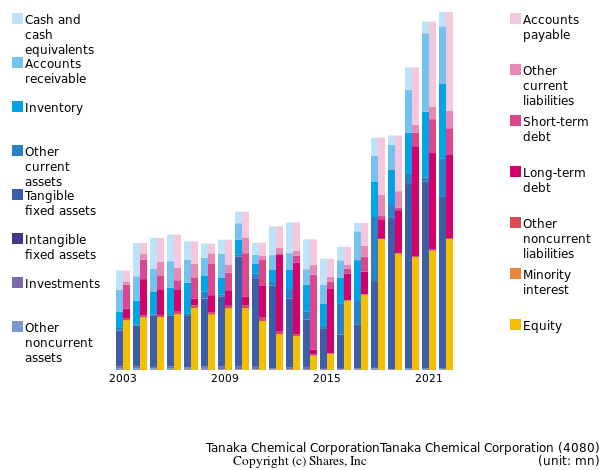 Tanaka Chemical CorporationTanaka Chemical Corporationbs