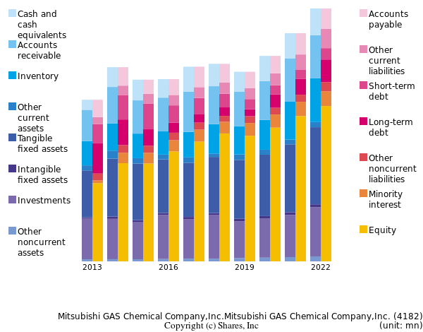 Mitsubishi GAS Chemical Company,Inc.Mitsubishi GAS Chemical Company,Inc.bs