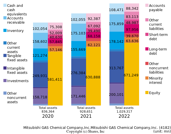 Mitsubishi GAS Chemical Company,Inc.Mitsubishi GAS Chemical Company,Inc.bs