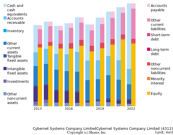 Cybernet Systems Company LimitedCybernet Systems Company Limitedbs
