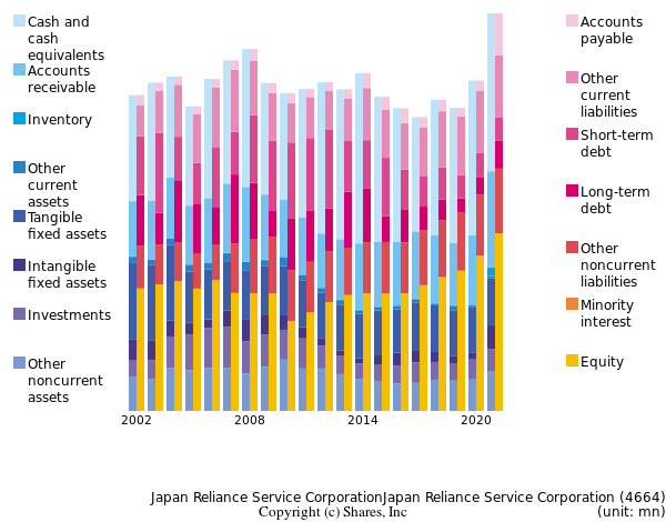 Japan Reliance Service CorporationJapan Reliance Service Corporationbs