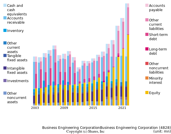 Business Engineering CorporationBusiness Engineering Corporationbs