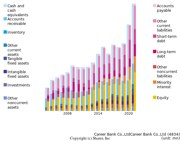 Career Bank Co.,LtdCareer Bank Co.,Ltdbs