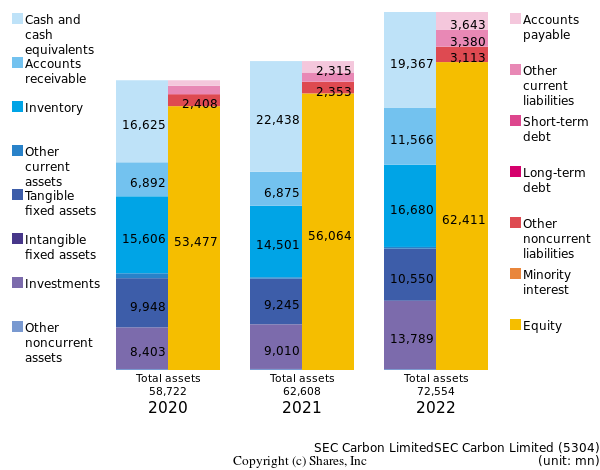 SEC Carbon LimitedSEC Carbon Limitedbs