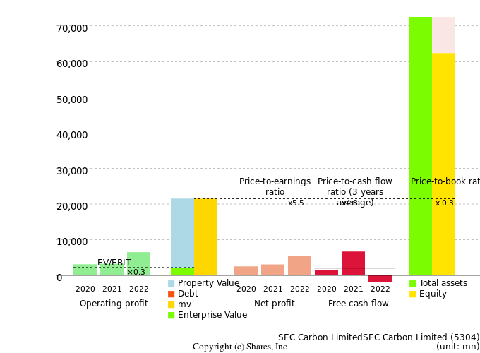 SEC Carbon LimitedSEC Carbon LimitedManagement Efficiency Analysis (ROIC Tree)
