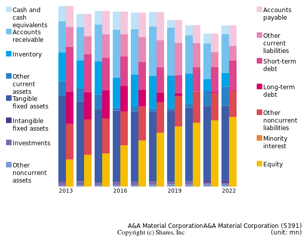 A&A Material CorporationA&A Material Corporationbs
