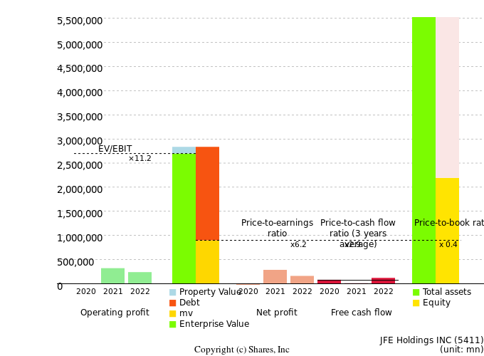 JFE Holdings INCManagement Efficiency Analysis (ROIC Tree)