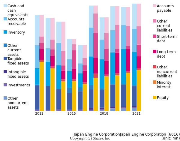 Japan Engine CorporationJapan Engine Corporationbs