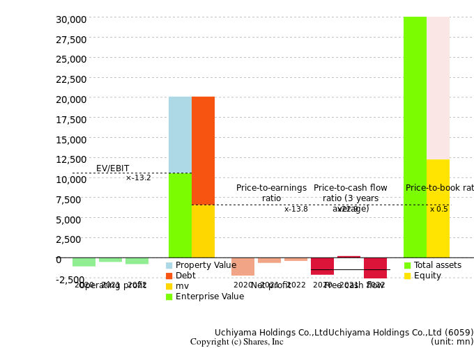 Uchiyama Holdings Co.,LtdUchiyama Holdings Co.,LtdManagement Efficiency Analysis (ROIC Tree)