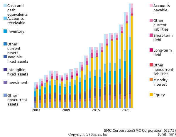 SMC CorporationSMC Corporationbs