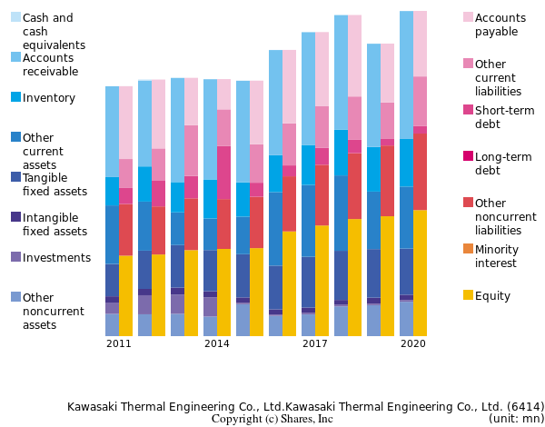 Kawasaki Thermal Engineering Co., Ltd.Kawasaki Thermal Engineering Co., Ltd.bs