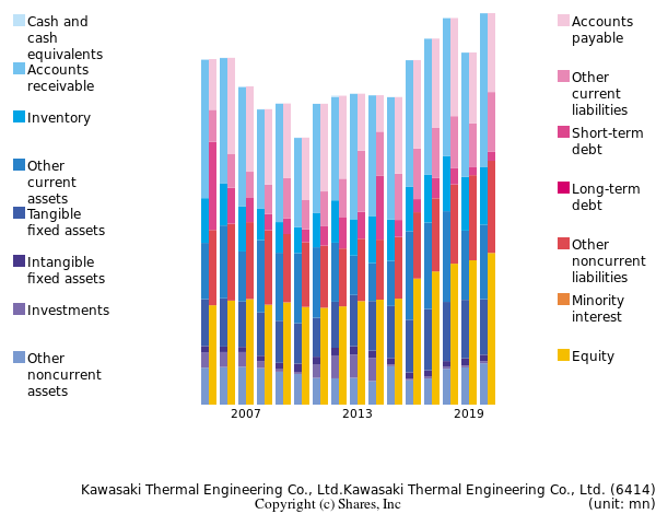 Kawasaki Thermal Engineering Co., Ltd.Kawasaki Thermal Engineering Co., Ltd.bs