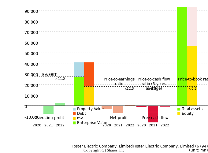 Foster Electric Company, LimitedFoster Electric Company, LimitedManagement Efficiency Analysis (ROIC Tree)