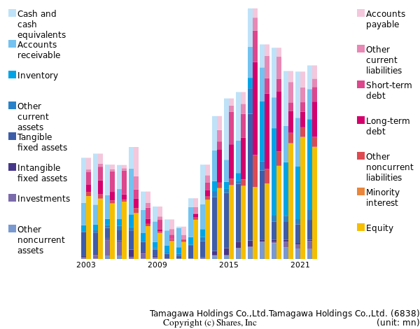 Tamagawa Holdings Co.,Ltd.Tamagawa Holdings Co.,Ltd.bs