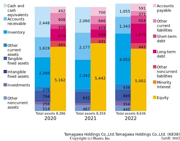 Tamagawa Holdings Co.,Ltd.Tamagawa Holdings Co.,Ltd.bs