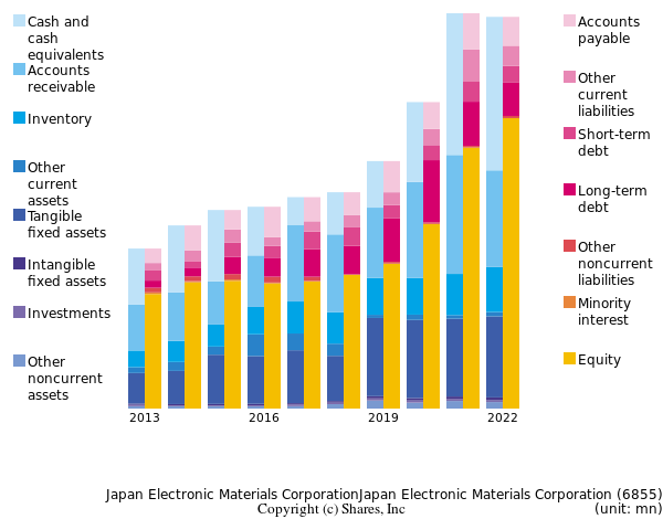 Japan Electronic Materials CorporationJapan Electronic Materials Corporationbs