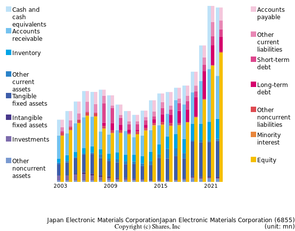 Japan Electronic Materials CorporationJapan Electronic Materials Corporationbs