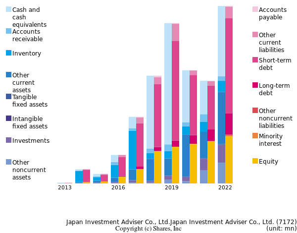 Japan Investment Adviser Co., Ltd.Japan Investment Adviser Co., Ltd.bs