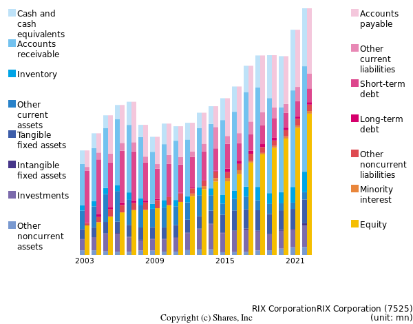 RIX CorporationRIX Corporationbs