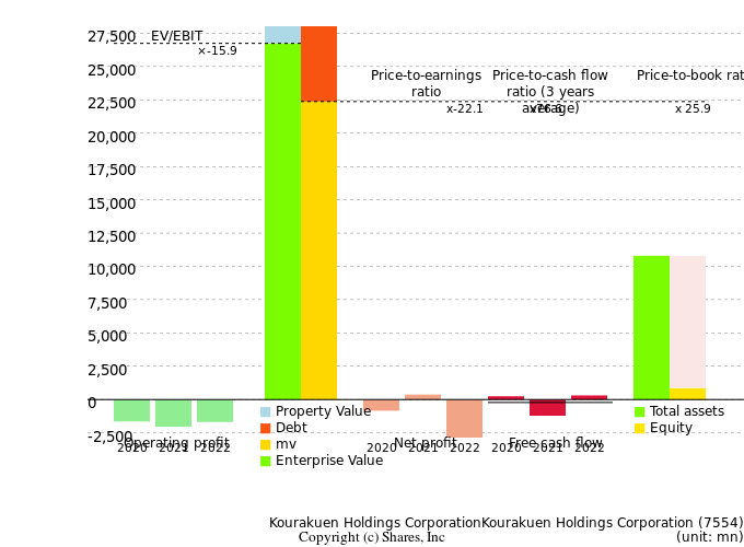 Kourakuen Holdings CorporationKourakuen Holdings CorporationManagement Efficiency Analysis (ROIC Tree)