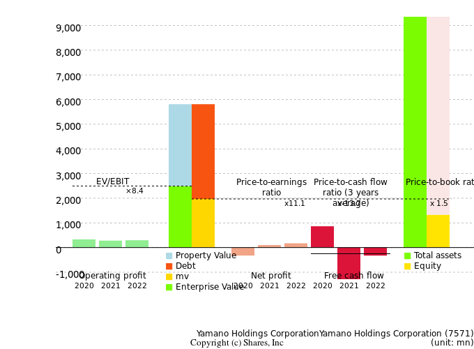 Yamano Holdings CorporationYamano Holdings CorporationManagement Efficiency Analysis (ROIC Tree)
