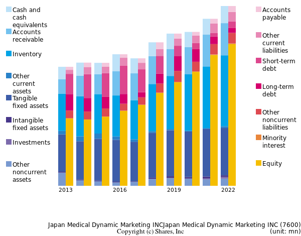 Japan Medical Dynamic Marketing INCJapan Medical Dynamic Marketing INCbs