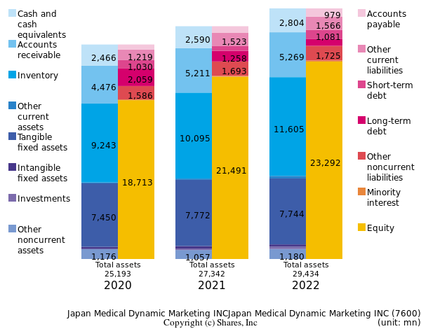 Japan Medical Dynamic Marketing INCJapan Medical Dynamic Marketing INCbs